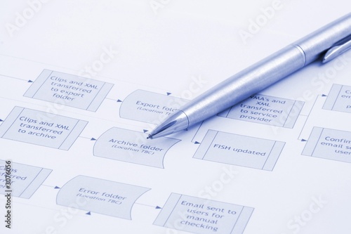 process flow