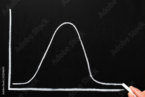 drawing a normal distribution bell curve on a chal