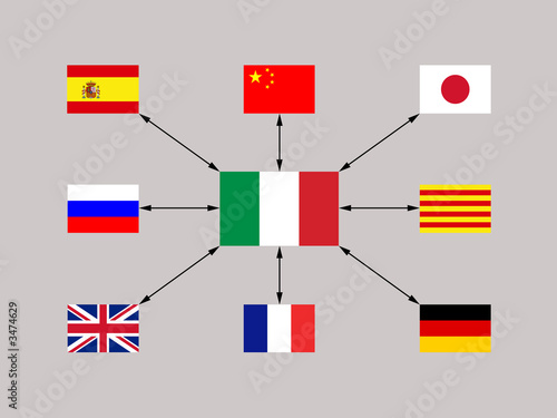 traduzioni4