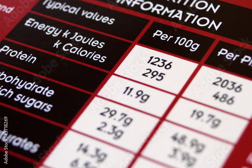 food ingredients label