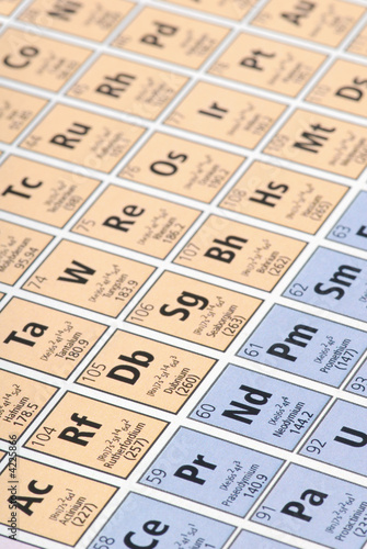 Periodic table