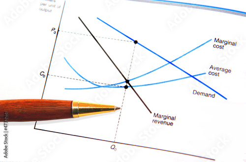 Economics Graph