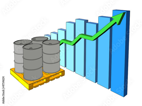 Industrial production statistics