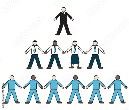 ceo