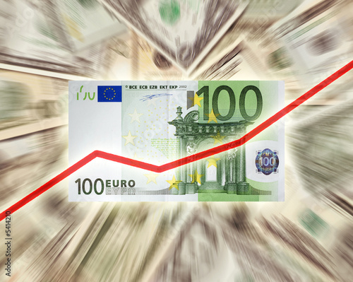 Euro against the Dollar