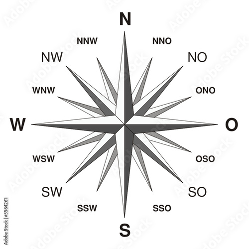 compass