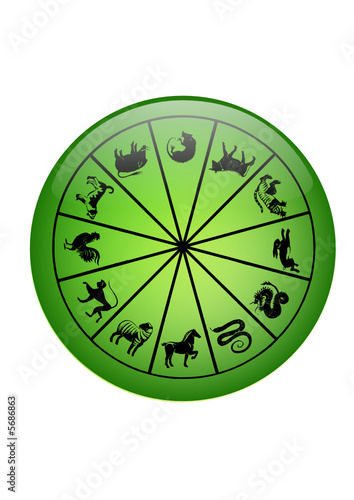 horoscope chinois