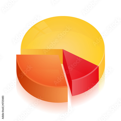 Diagramme circulaire