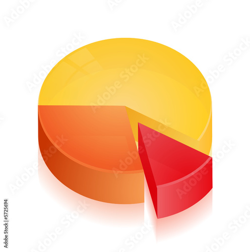 Diagramme circulaire