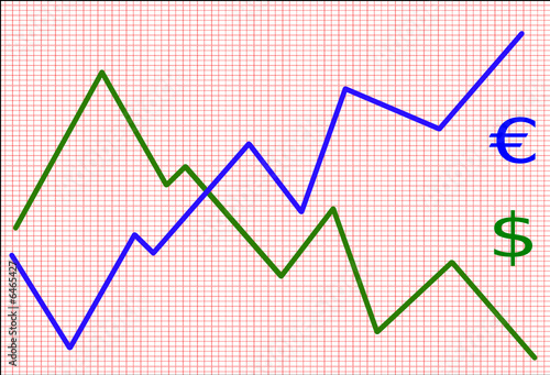 euro dollar 2