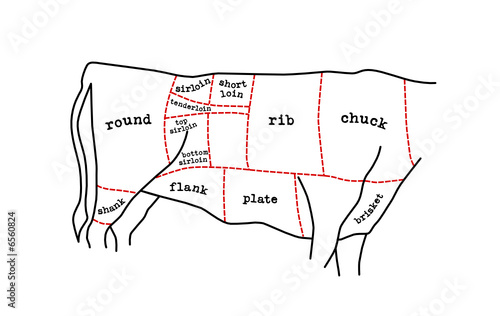 meat cuts diagram