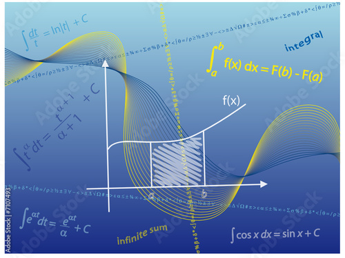 Maths Abstract Integration