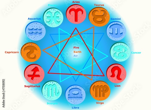 Horoscope: Zodiac Signs Affinity Elements