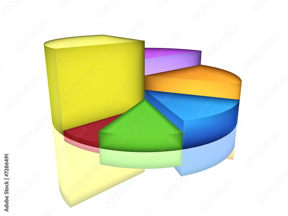 Obraz premium Pie chart
