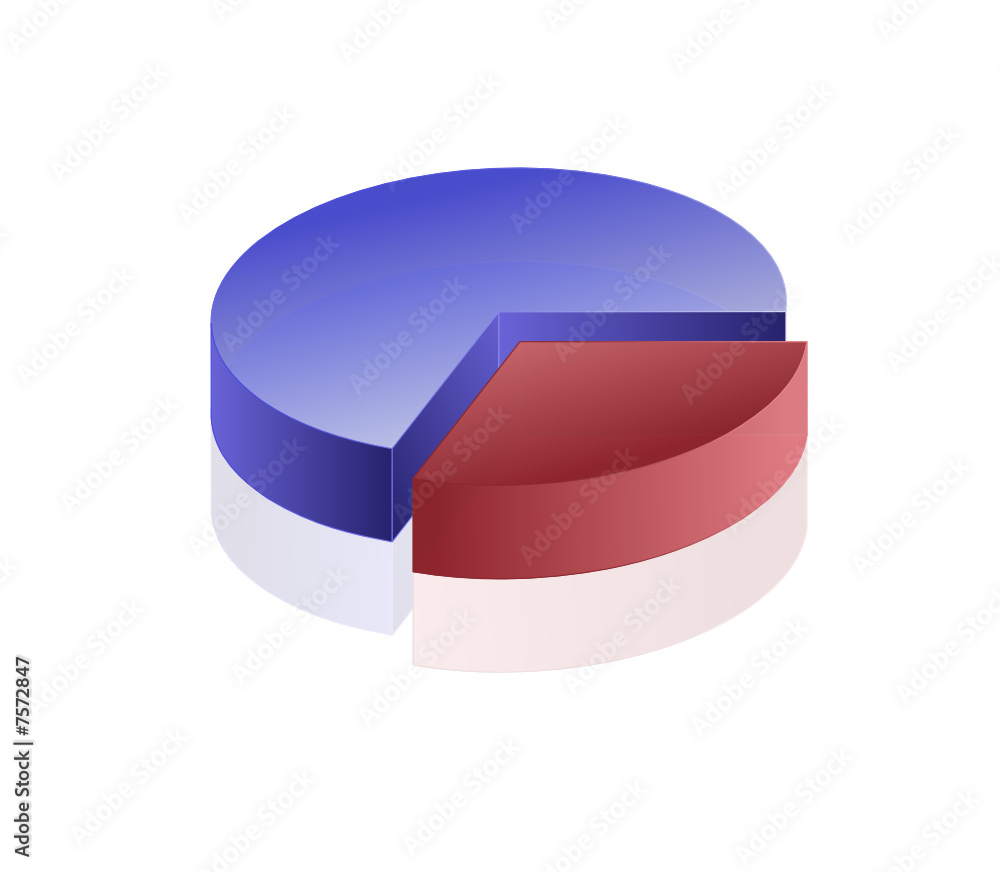 graphique statistique camembert