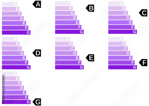 Classification carbone