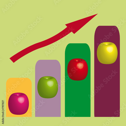 Augmentation du prix des fruits