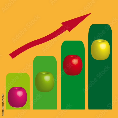 Graphique augmentation des fruits