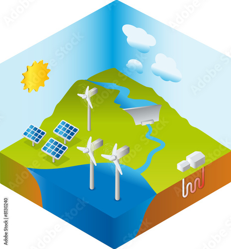 Erneuerbaren Energien