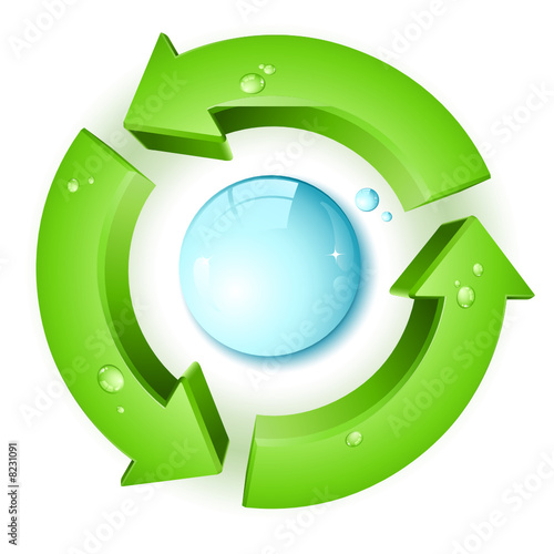 Concept recyclage