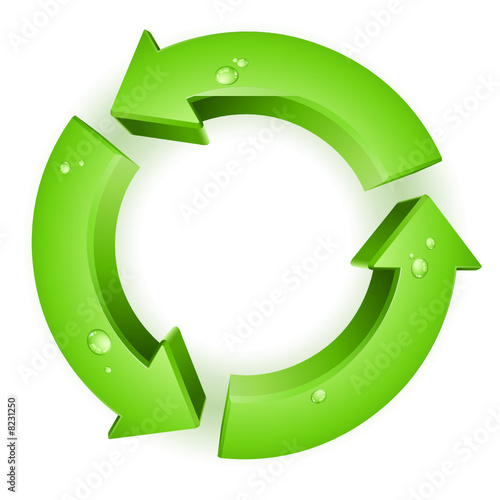 Concept recyclage