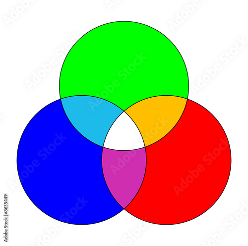 Primary Colour Chart