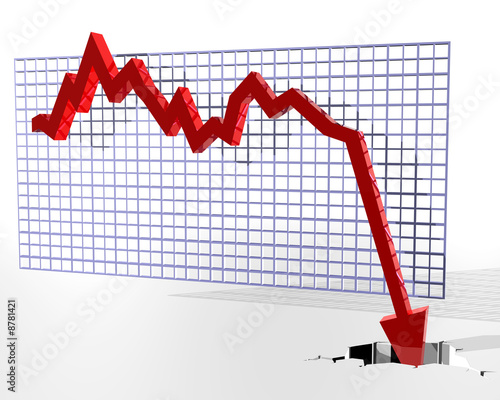 Chart showing bad things