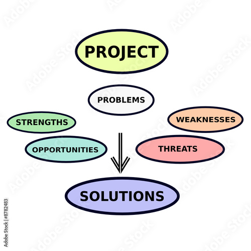 Vector Grafic Project SWOT Problems Solutions Analysis