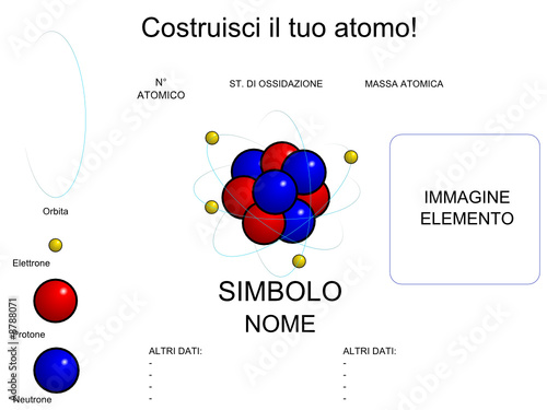 Atomo Elemento