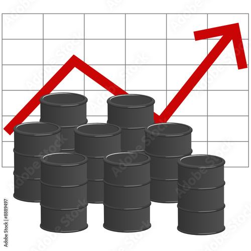 Oil prices