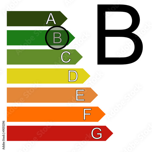 Classe énergie B (étiquette, classement)