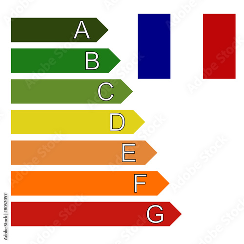 France - Classe énergie (développement durable)