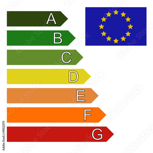 Europe - Classe énergie (développement durable)