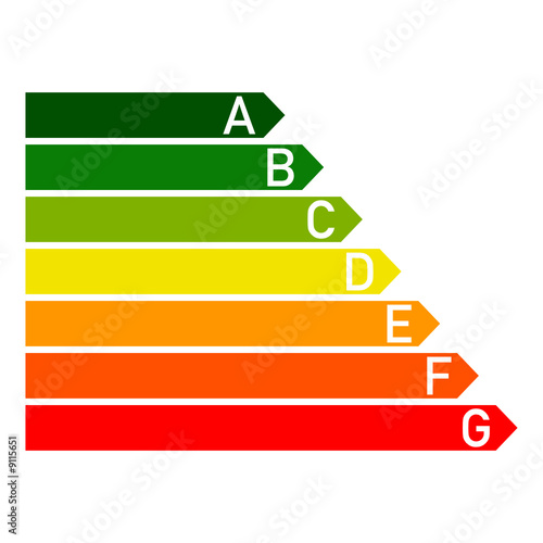 energiesparklassen