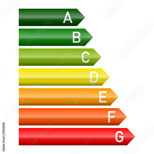 energieeffizienzklassen