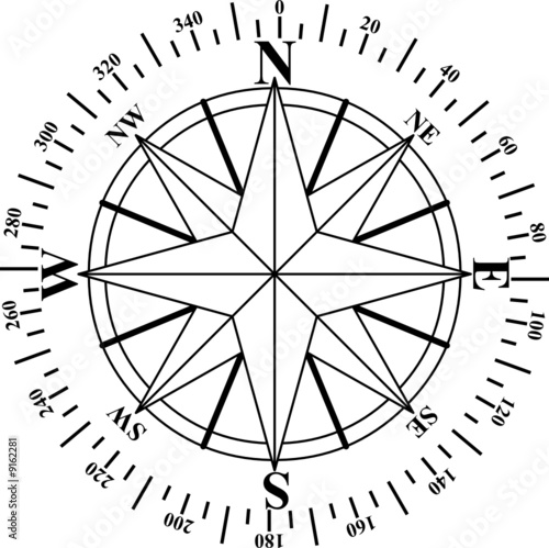 Compass face