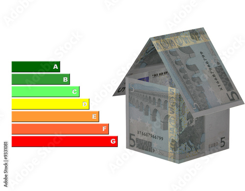 Cost of home energy euro
