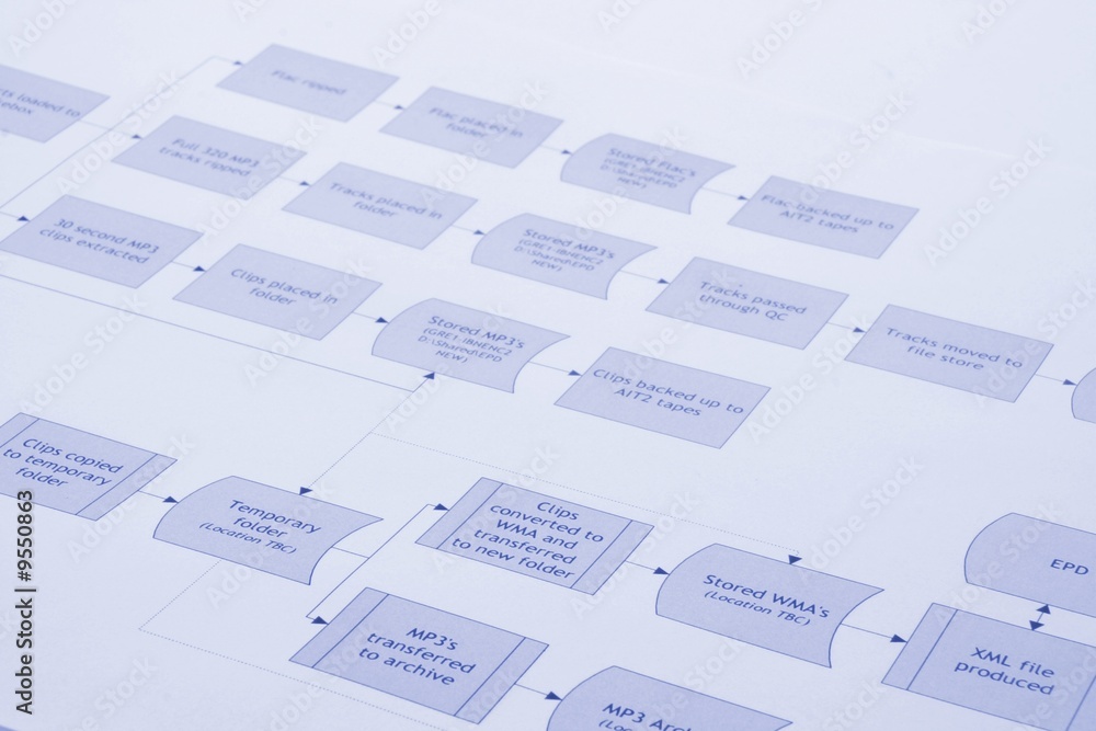 Close up of a business process flow report Close up of a business process flow report