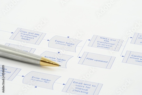 Close up of a business process flow report