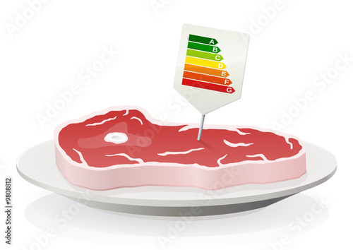 Viande et impact énergétique