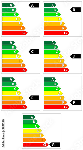 Efficiency Labels A - G