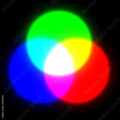 chanales mixing creating CMYK