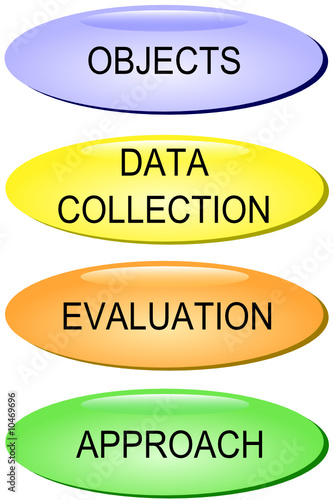 Evaluation Buttons