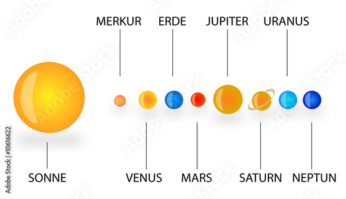 Sonnensystem photo