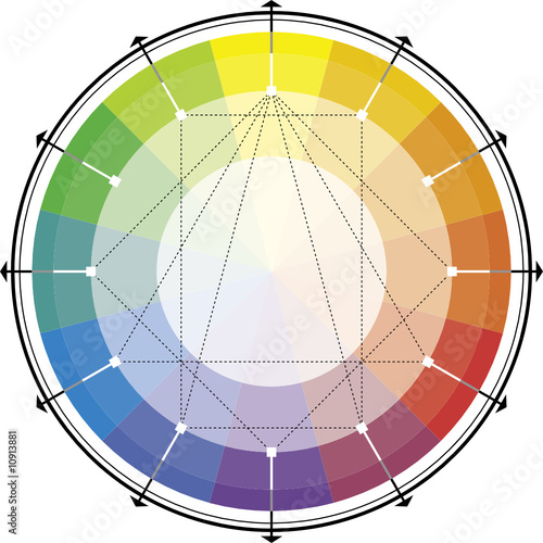Spectral harmonic scheme of Höthe