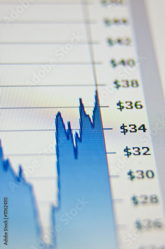 Stock market chart, lcd closeup shot