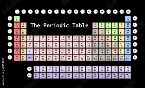 Das komplette Periodensystem der Elemente
