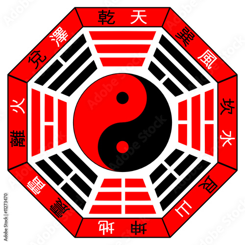 Primordial Chinese Bagua (Eight Trigrams)