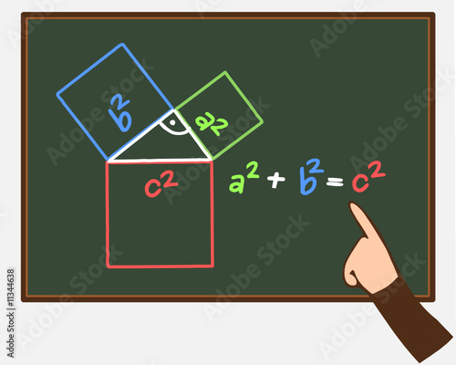 Satz des Pythagoras