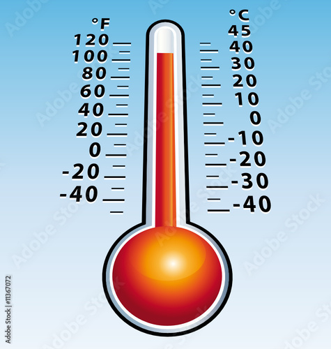 Hotness thermometer